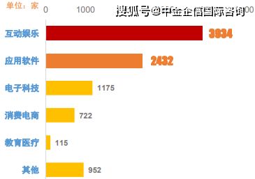 2021年全球及中國互聯網營銷行業市場發展規模、預測與投資戰略研究
