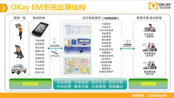 構(gòu)建未來(lái)商業(yè)生態(tài) 互聯(lián)網(wǎng)智能銷(xiāo)售系統(tǒng)及其軟硬件開(kāi)發(fā)與銷(xiāo)售新范式
