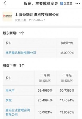 騰訊增持二次元賽道 投資番糖網絡，深化內容生態布局