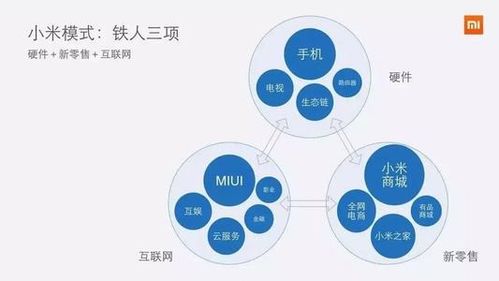 三駕馬車齊驅 硬件進攻、新零售輔助、互聯網服務保護，驅動小米市值跨越千億大關