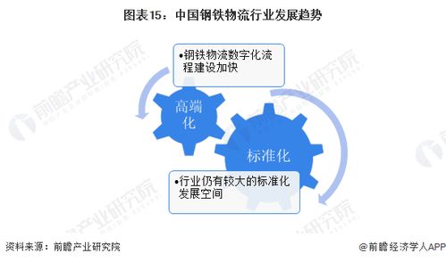 預(yù)見2024 中國鋼鐵物流行業(yè)全景圖譜——市場(chǎng)規(guī)模、競(jìng)爭(zhēng)格局與發(fā)展前景解析